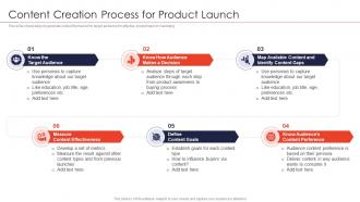 Strategies for new product launch content creation process for product launch