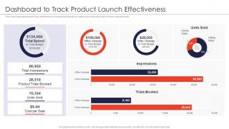 Strategies for new product launch dashboard to track product launch effectiveness