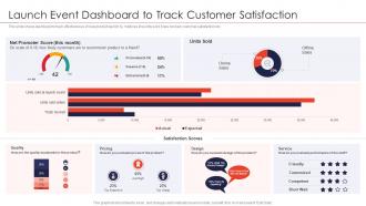 Strategies for new product launch event dashboard to track customer satisfaction