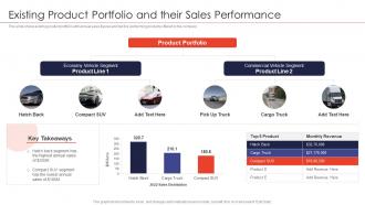 Strategies for new product launch existing product portfolio and their sales performance