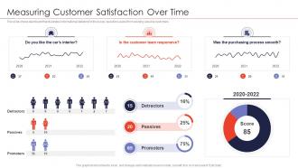 Strategies for new product launch measuring customer satisfaction over time