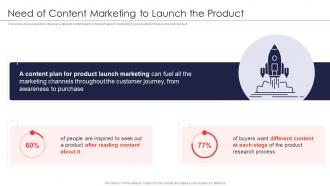 Strategies for new product launch need of content marketing to launch the product