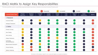 Strategies for new product launch raci matrix to assign key responsibilities