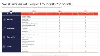 Strategies for new product launch swot analysis with respect to industry standards