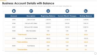 Strategies for optimizing accounts receivables business account details with balance