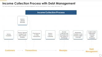 Strategies for optimizing accounts receivables income collection process with debt management