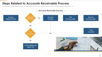 Strategies for optimizing accounts receivables steps related to accounts receivable process