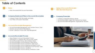 Strategies for optimizing accounts receivables table of contents