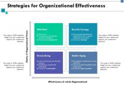 Strategies for organizational effectiveness synergy ppt powerpoint presentation icon