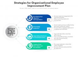Strategies for organizational employee improvement plan