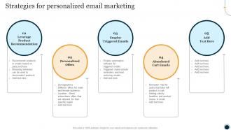 Strategies For Personalized Email Marketing One To One Promotional Campaign