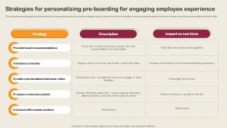 Strategies For Personalizing Pre Boarding For Engaging Employee Integration Strategy To Align