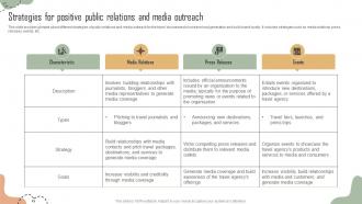 Strategies For Positive Public Relations And Media Building Comprehensive Travel Agency Strategy SS V