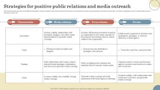 Strategies For Positive Public Relations And Media Elevating Sales Revenue With New Travel Company Strategy SS V
