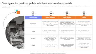 Strategies For Positive Public Relations Developing Actionable Advertising Strategy SS V