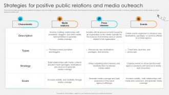Strategies For Positive Public Relations Streamlined Marketing Plan For Travel Business Strategy SS V