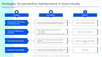 Strategies For Preventive Maintenance In Food Industry