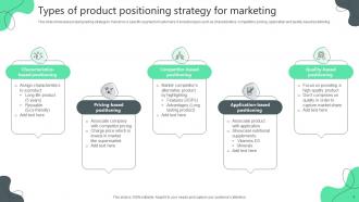 Strategies For Product Development Powerpoint Ppt Template Bundles Captivating Adaptable