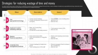 Strategies For Reducing Wastage Of Time And Money Key Strategies For Improving Cost Efficiency