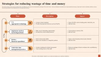 Strategies For Reducing Wastage Of Time Multiple Strategies For Cost Effectiveness