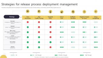Strategies For Release Process Deployment Management