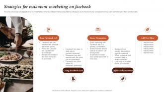 Strategies For Restaurant Marketing On Facebook Marketing Activities For Fast Food