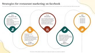 Strategies For Restaurant Marketing On Facebook Restaurant Advertisement And Social