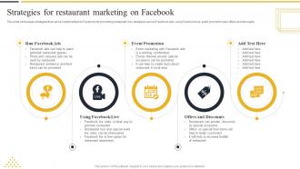 Strategies For Restaurant Marketing On Facebook Strategic Marketing Guide