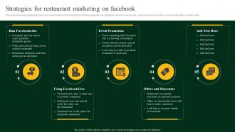 Strategies For Restaurant Marketing On Facebook Strategies To Increase Footfall And Online