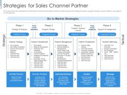 Strategies for sales channel partner effective partnership management customers