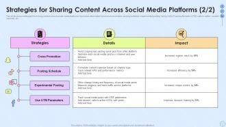 Strategies For Sharing Content Across Social Media Platforms Implementing Social Media Strategy