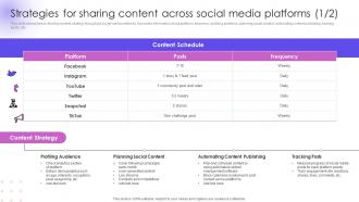 Strategies For Sharing Content Across Social Media Utilizing Social Media Handles For Business