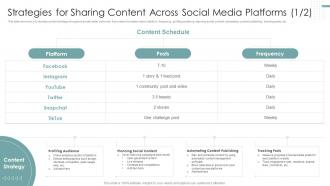 Strategies For Sharing Content Across Social Platforms Strategies To Improve Marketing Through Social Networks