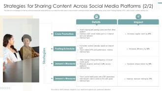 Strategies For Sharing Content Across Social Platforms Strategies To Improve Marketing Through Social Networks