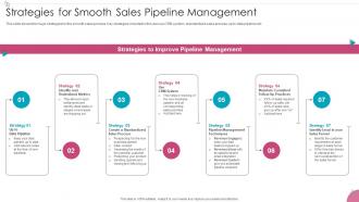 Strategies For Smooth Pipeline Management Sales Process Management To Increase Business Efficiency