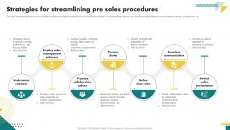 Strategies For Streamlining Pre Sales Procedures