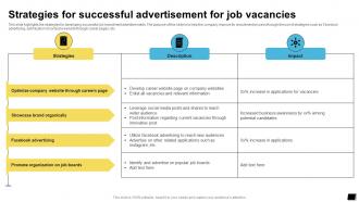Strategies For Successful Advertisement For Job Vacancies