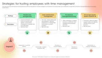 Strategies For Trusting Employees With Implementing Strategies To Enhance Employee Rating Strategy SS