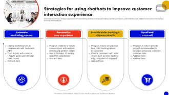 Strategies For Using Chatbots To Improve Customer Interactive Marketing Comprehensive MKT SS V