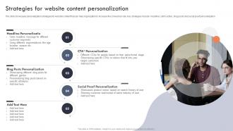 Strategies For Website Content Personalization Targeted Marketing Campaign For Enhancing