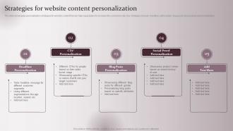 Strategies For Website Enhancing Marketing Strategy Collecting Customer Demographic Behavioral
