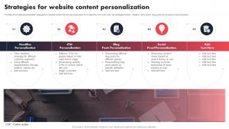 Strategies For Website Individualized Content Marketing Campaign For Customer Loyalty