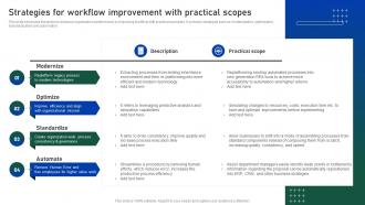 Strategies For Workflow Improvement With Practical Impact Of Automation On Business