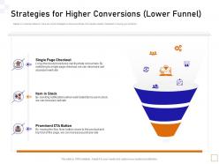 Strategies Higher Conversions Guide To Consumer Behavior Analytics