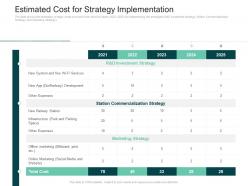 Strategies improve perception railway company estimated cost for strategy implementation