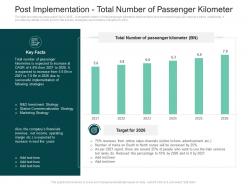 Strategies improve perception railway company post implementation number passenger kilometer