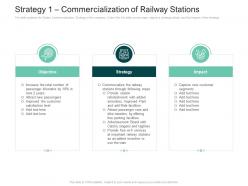 Strategies improve perception railway company strategy objective commercialization ppt file slides