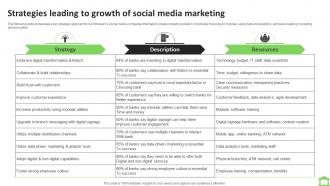 Strategies Leading To Growth Of Social Media Marketing FIO SS