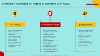 Strategies Leveraged By Netflix To Compete Marketing Strategy For Promoting Video Content Strategy SS V