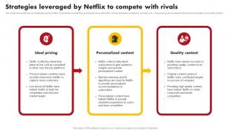 Strategies Leveraged By Netflix To Comprehensive Marketing Mix Strategy Of Netflix Strategy SS V